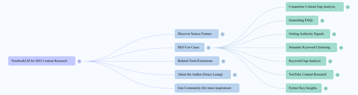 NotebookLM Mind Map